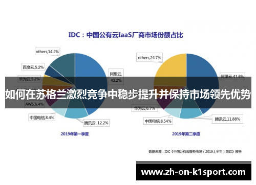 如何在苏格兰激烈竞争中稳步提升并保持市场领先优势