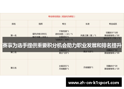 赛事为选手提供重要积分机会助力职业发展和排名提升