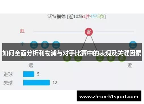 如何全面分析利物浦与对手比赛中的表现及关键因素