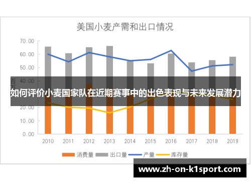 如何评价小麦国家队在近期赛事中的出色表现与未来发展潜力