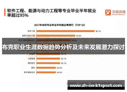 布克职业生涯数据趋势分析及未来发展潜力探讨
